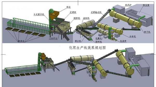 復合肥價(jià)格到底漲不漲？要看這些情況！