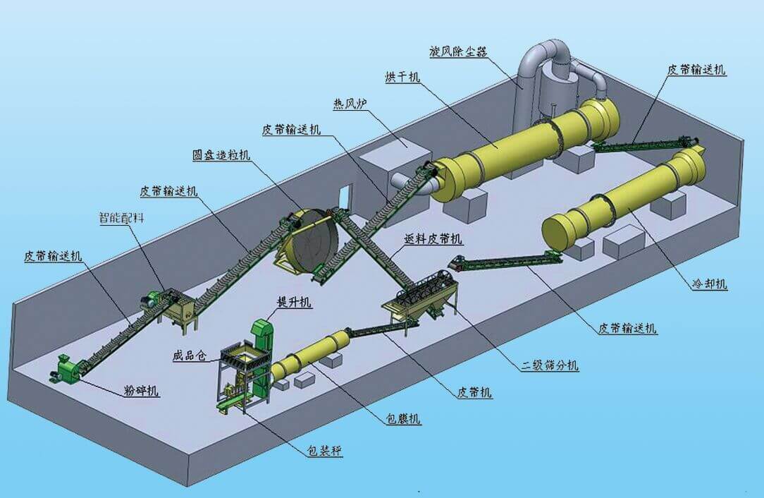 有機肥生產(chǎn)線(xiàn)